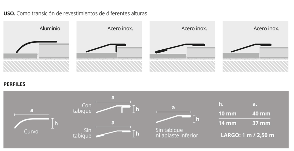 2604 ACERO INOX. DESNIVEL C/TABIQUE 40mm x 2,50m ESM.