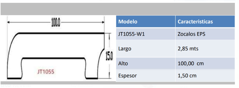 Zocalo PVC ROUND 100 REDONDO 15x100mm Tira 2.85m (Caja 19u)
